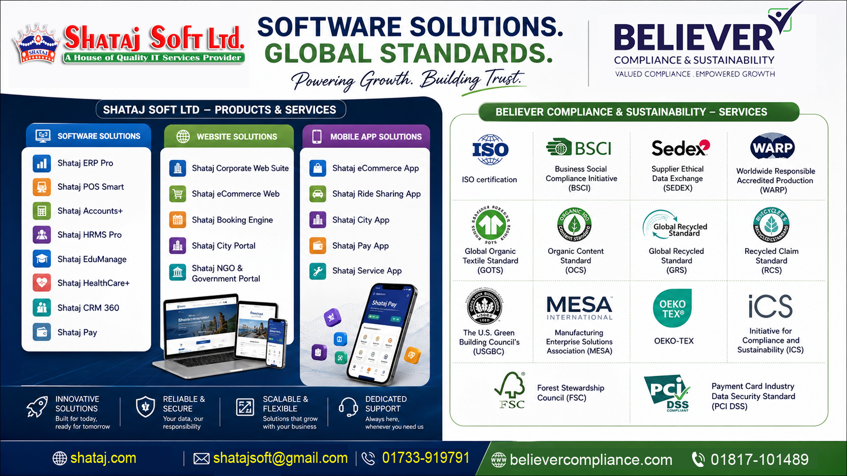 Bangladeshi verify certificates
